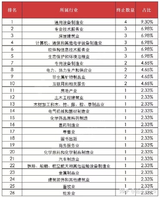 北交所環(huán)保設(shè)備板塊遇冷 一個月43家企業(yè)主動退市的背后