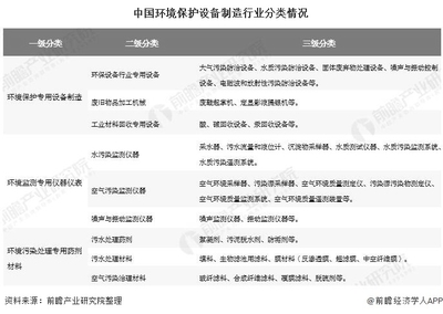 2020年中國環(huán)保設(shè)備行業(yè)市場現(xiàn)狀與未來五年發(fā)展前景分析 市場規(guī)模有望突破1.5萬億元