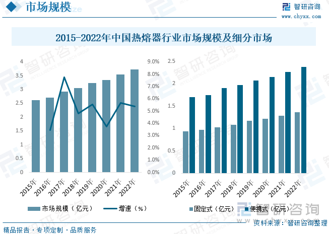 2023年中國熱熔器行業(yè)全景速覽 便攜、安全與綠色環(huán)保成發(fā)展主旋律