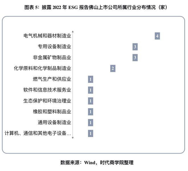 2023佛山上市公司ESG發(fā)展與鄉(xiāng)村振興觀察 披露率提升至36%，環(huán)保設(shè)備制造業(yè)成亮點
