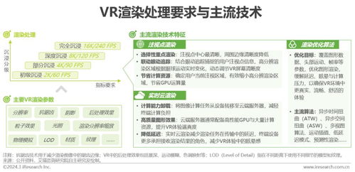 2024年中國虛擬現實（VR）行業研究報告 數字內容制作服務