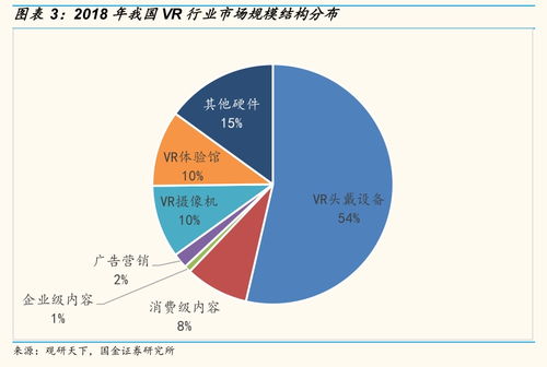 曼恒數字VR概念雖性感，可別貪杯 數字內容制作服務視角下的理性投資