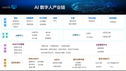 AI主播熱潮 數字內容制作服務商如何破局盈利困局？