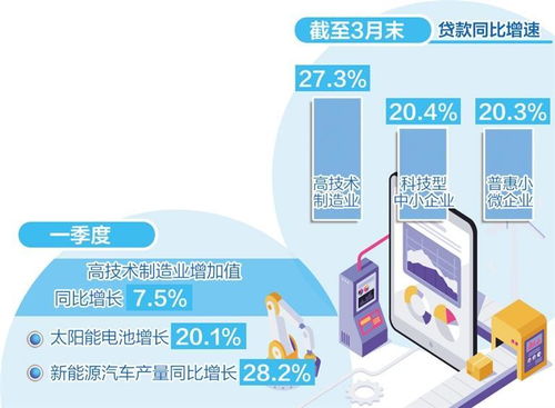 數字賦能，精準滴灌 數字內容制作服務如何提升制造業金融服務質效