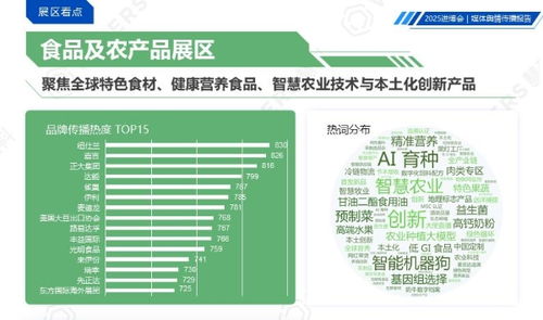 慧科訊業(yè)重磅發(fā)布《2025中國國際進(jìn)口博覽會媒體輿情傳播報(bào)告》 洞見盛會聲量，賦能品牌傳播