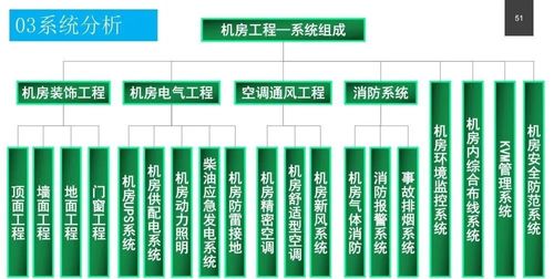 政務(wù)服務(wù)中心智能化系統(tǒng)設(shè)計(jì)方案 賦能數(shù)字政務(wù)，提升服務(wù)效能