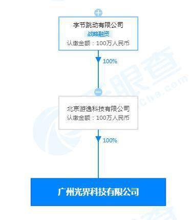 字節(jié)跳動成立新公司，加碼廣電與數(shù)字內(nèi)容制作新賽道
