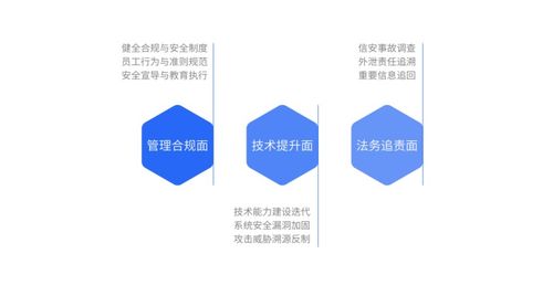 云科安信攜手天同、無訟發(fā)布《企業(yè)數(shù)字風(fēng)險(xiǎn)感知治理服務(wù)白皮書》，共筑數(shù)字安全防線